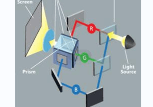 怎樣挑選投影機-投影機技術-LCD技術-DLP技術